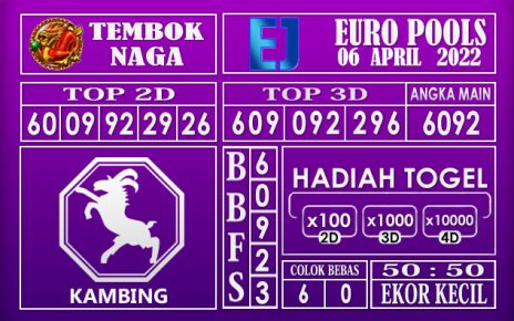 Prediksi Togel euro hari ini 06 Maret 2022