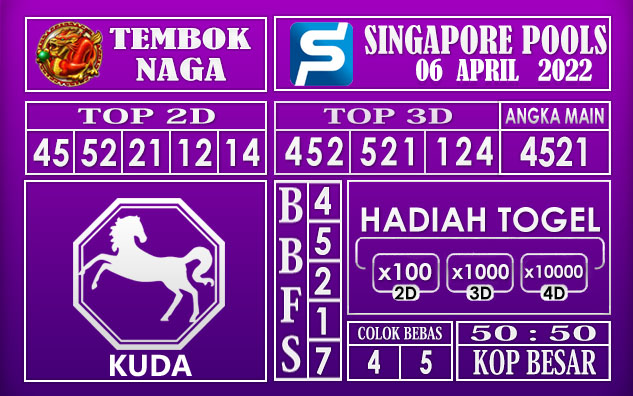 Prediksi Togel singapore hari ini 06 April 2022