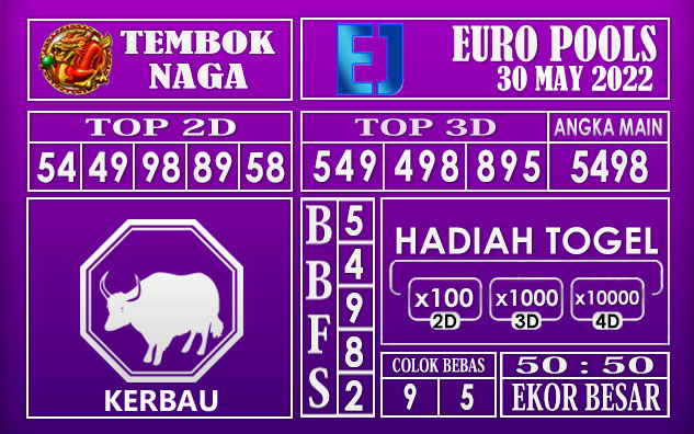 Prediksi Togel Euro Hari Ini 30 May 2022