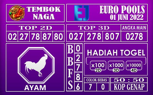 Prediksi Togel Euro Hari Ini 01 Juni 2022