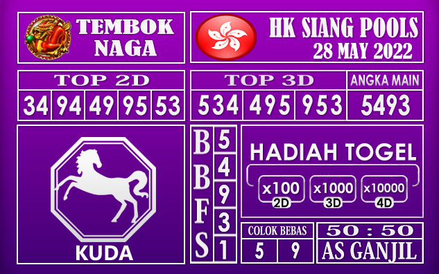 Prediksi Togel Hk Siang Hari Ini 28 May 2022