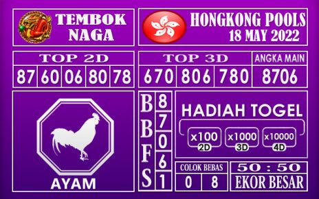 Prediksi Togel Hongkong Hari Ini 18 May 2022