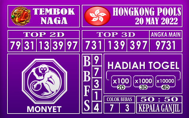 Prediksi Togel Hongkong Hari Ini 20 May 2022