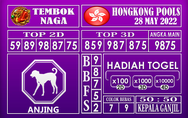 Prediksi Togel Hongkong Hari Ini 28 May 2022