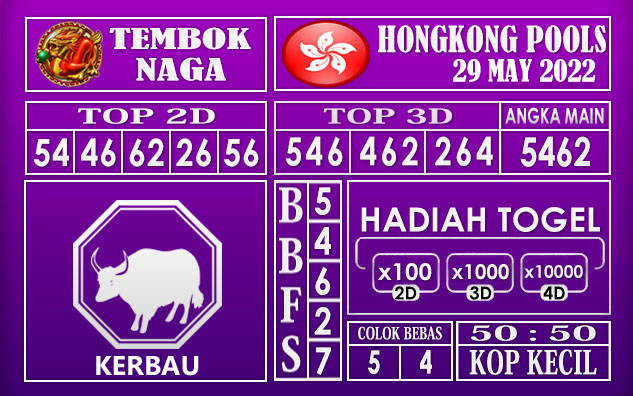 Prediksi Togel Hongkong Hari Ini 29 May 2022