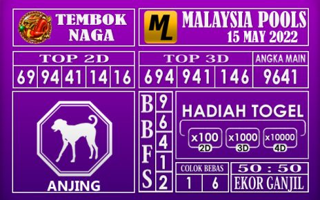 Prediksi Togel Malaysia Hari Ini 15 May 2022