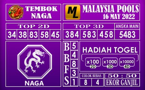 Prediksi Togel Malaysia Hari Ini 16 May 2022