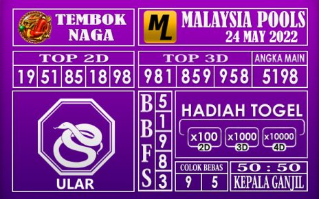 Prediksi Togel Malaysia Hari Ini 24 May 2022