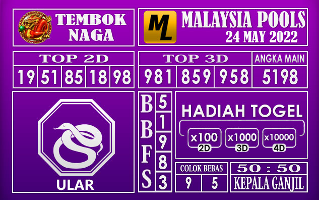 Prediksi Togel Malaysia Hari Ini 24 May 2022