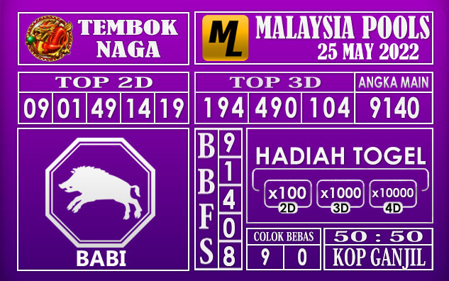 Prediksi Togel Malaysia Hari Ini 25 May 2022