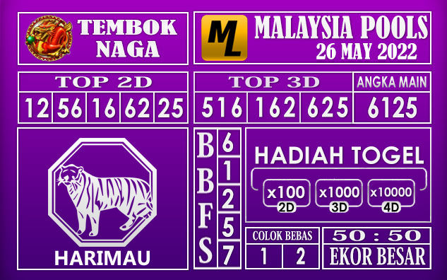 Prediksi Togel Malaysia Hari Ini 26 May 2022