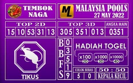 Prediksi Togel Malaysia Hari Ini 27 May 2022