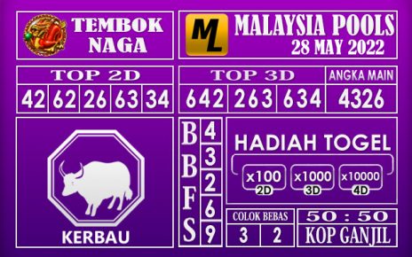 Prediksi Togel Malaysia Hari Ini 28 May 2022