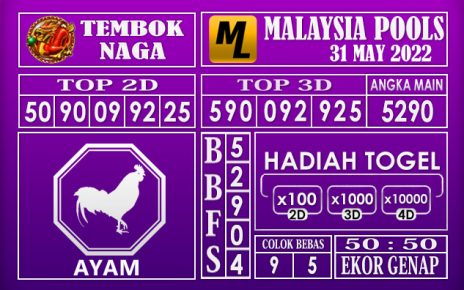 Prediksi Togel Malaysia Hari Ini 31 May 2022