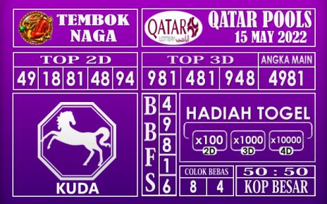 Prediksi Togel Qatar Hari Ini 15 May 2022