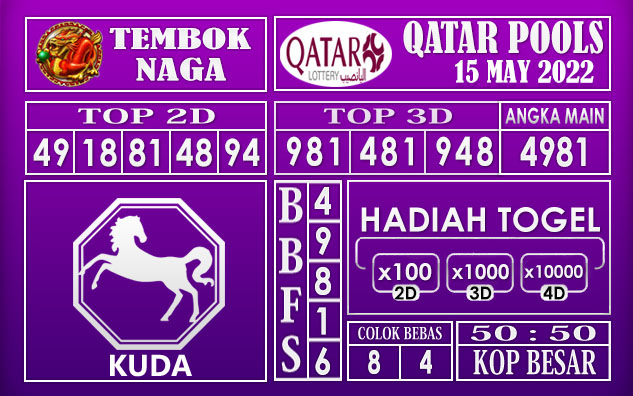 Prediksi Togel Qatar Hari Ini 15 May 2022