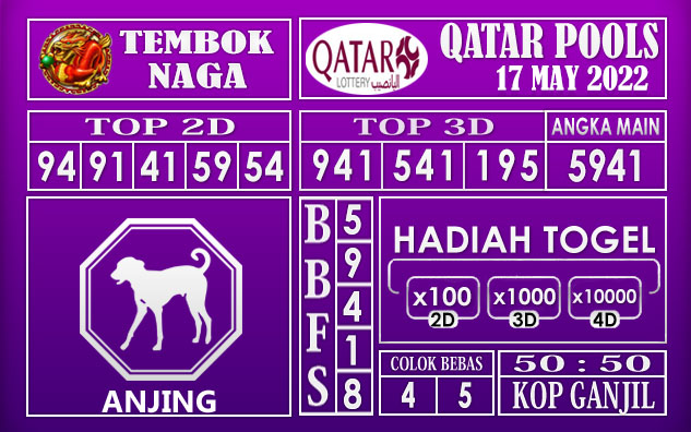 Prediksi Togel Qatar Hari Ini 17 May 2022