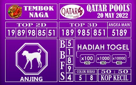 Prediksi Togel Qatar Hari Ini 20 May 2022