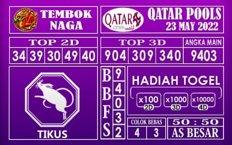 Prediksi Togel Qatar Hari Ini 23 May 2022