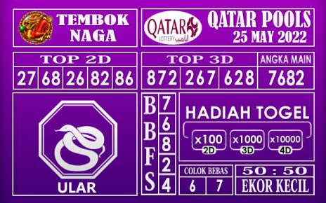 Prediksi Togel Qatar Hari Ini 25 May 2022