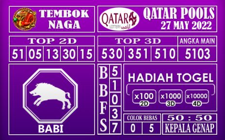 Prediksi Togel Qatar Hari Ini 27 May 2022