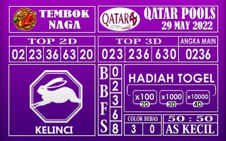 Prediksi Togel Qatar Hari Ini 29 May 2022