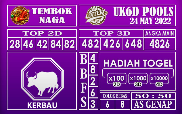 Prediksi Togel UK6D Hari Ini 24 May 2022