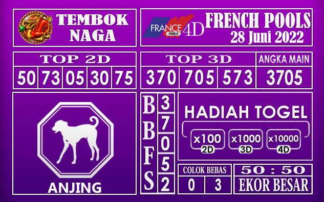 Prediksi Togel French Hari Ini 28 Juni 2022