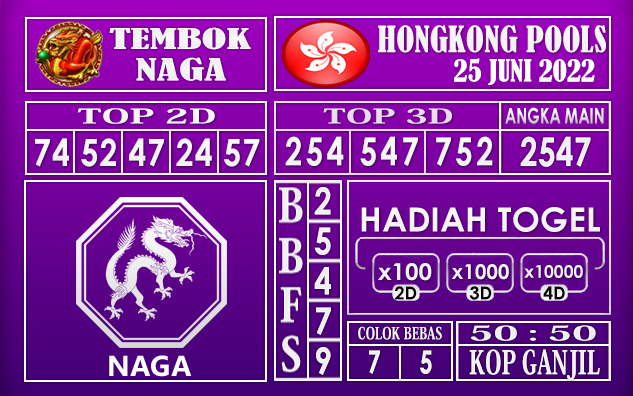 Prediksi Togel Hongkong Hari Ini 25 Juni 2022