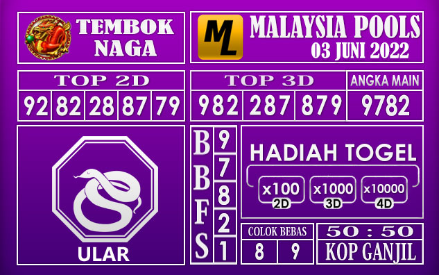 Prediksi Togel Malaysia Hari Ini 03 Juni 2022