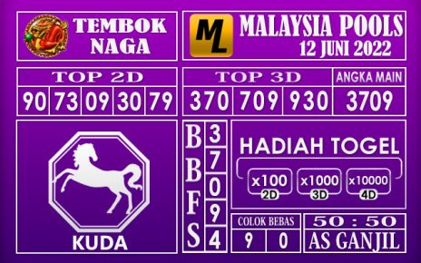 Prediksi Togel Malaysia Hari Ini 12 Juni 2022