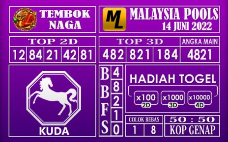 Prediksi Togel Malaysia Hari Ini 14 Juni 2022