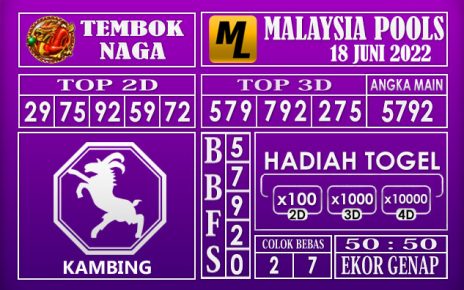 Prediksi Togel Malaysia Hari Ini 18 Juni 2022