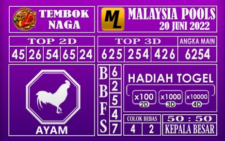 Prediksi Togel Malaysia Hari Ini 20 Juni 2022