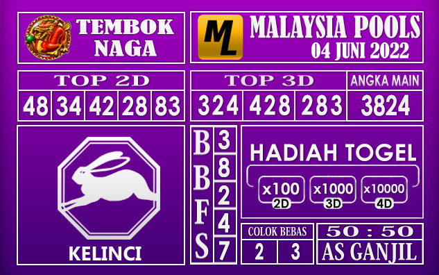 Prediksi Togel Malaysia Hari Ini 04 Juni 2022