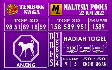 Prediksi Togel Malaysia Hari Ini 22 Juni 2022