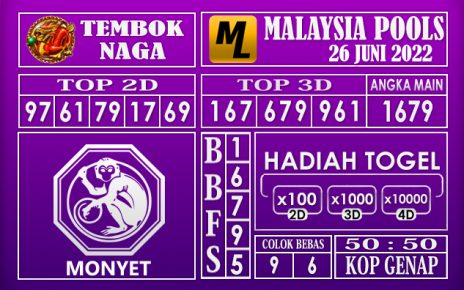 Prediksi Togel Malaysia Hari Ini 26 Juni 2022