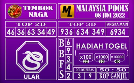 Prediksi Togel Malaysia Hari Ini 08 Juni 2022