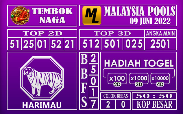 Prediksi Togel Malaysia Hari Ini 09 Juni 2022