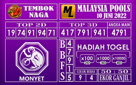 Prediksi Togel Malaysia Hari Ini 10 Juni 2022