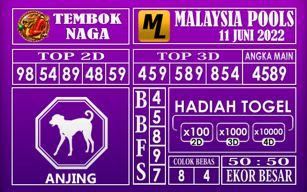 Prediksi Togel Malaysia Hari Ini 11 Juni 2022