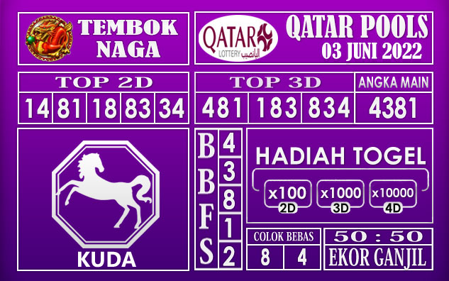 Prediksi Togel Qatar Hari Ini 03 Juni 2022