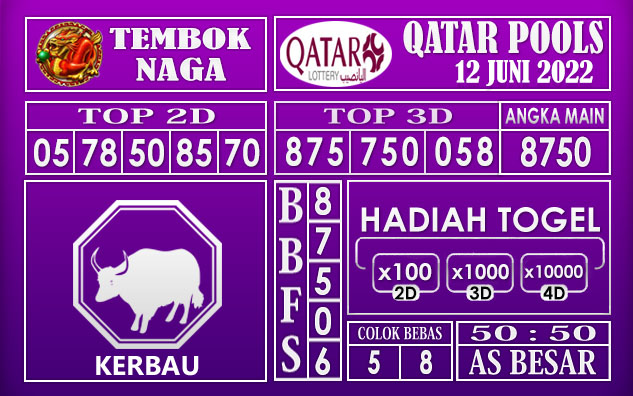 Prediksi Togel Qatar Hari Ini 12 Juni 2022