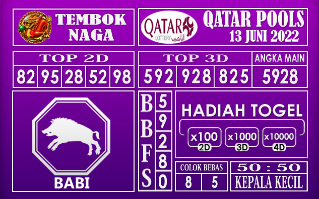 Prediksi Togel Qatar Hari Ini 13 Juni 2022