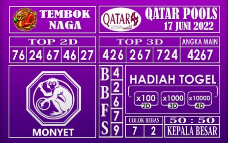 Prediksi Togel Qatar Hari Ini 17 Juni 2022