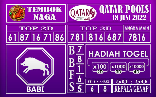 Prediksi Togel Qatar Hari Ini 18 Juni 2022