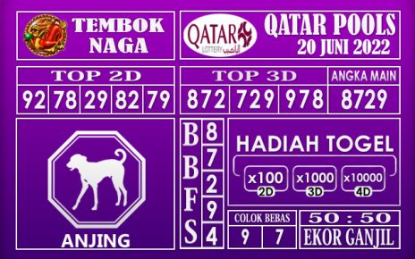 Prediksi Togel Qatar Hari Ini 20 Juni 2022