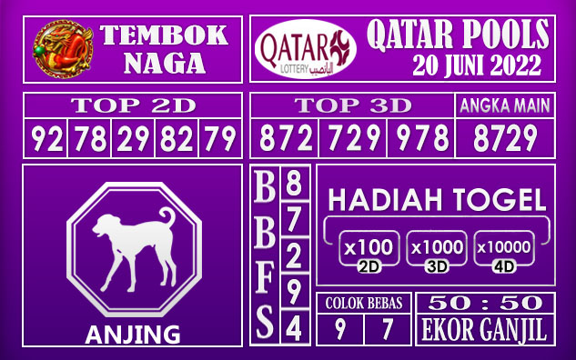 Prediksi Togel Qatar Hari Ini 20 Juni 2022