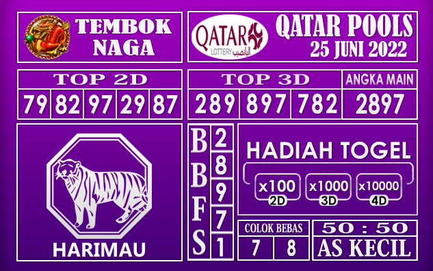 Prediksi Togel Qatar Hari Ini 25 Juni 2022