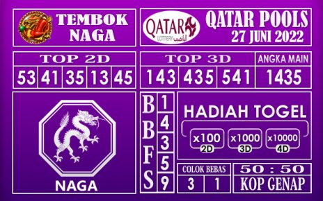 Prediksi Togel Qatar Hari Ini 27 Juni 2022